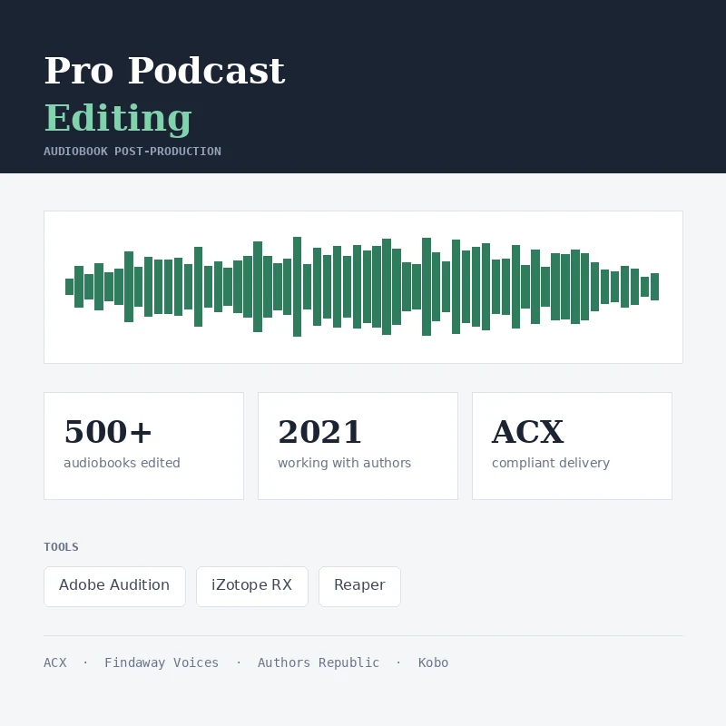 Audiobook Editing service 11 Pro Podcast Editing audiobook post-production studio: 500+ audiobooks edited since 2021, ACX compliant delivery